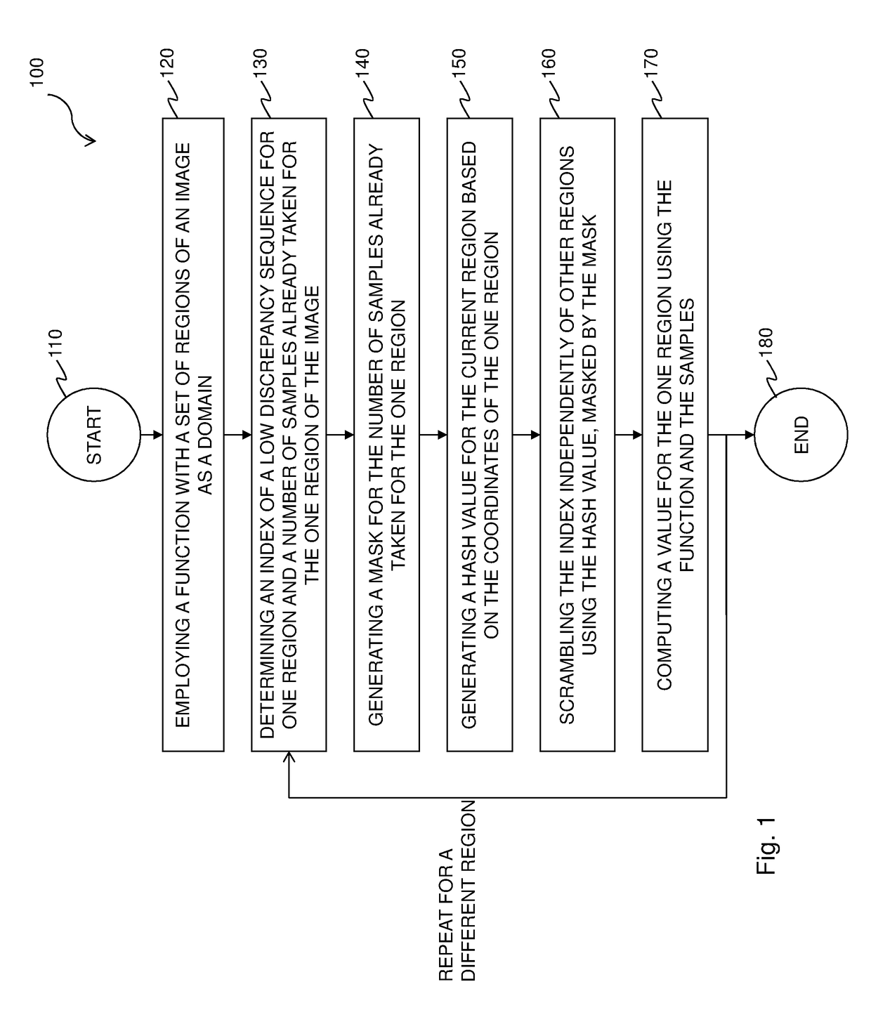 Decorrelation of low discrepancy sequences for progressive rendering