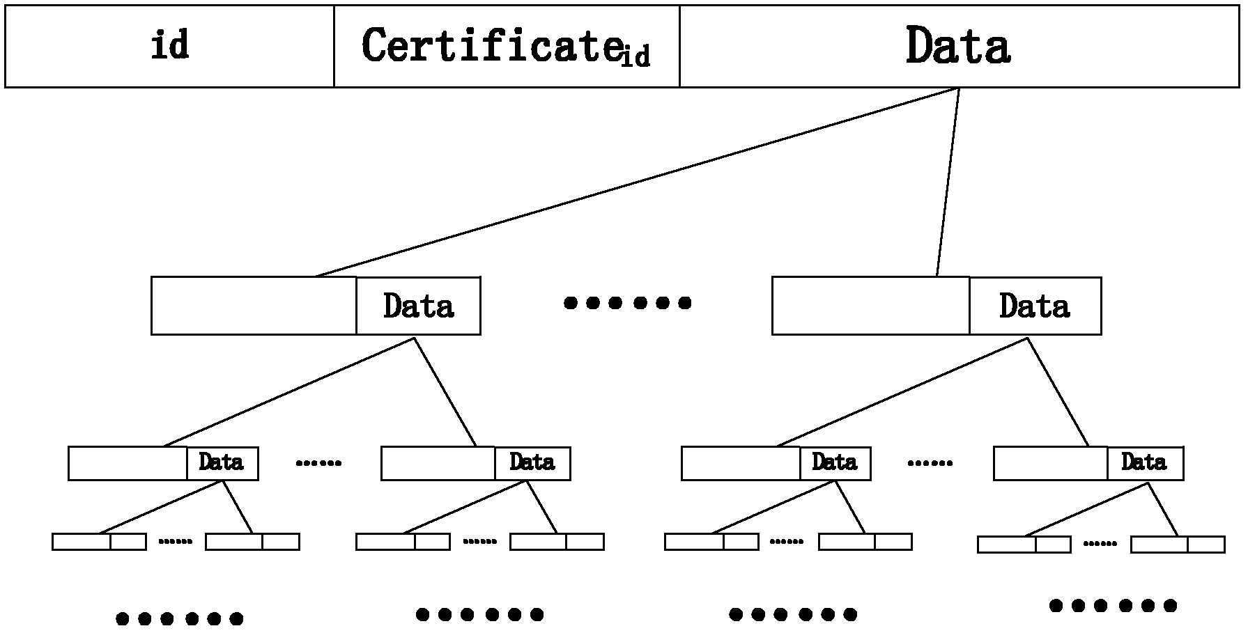 Energy-efficient identity authentication method in multi-level clustering wireless sensor network