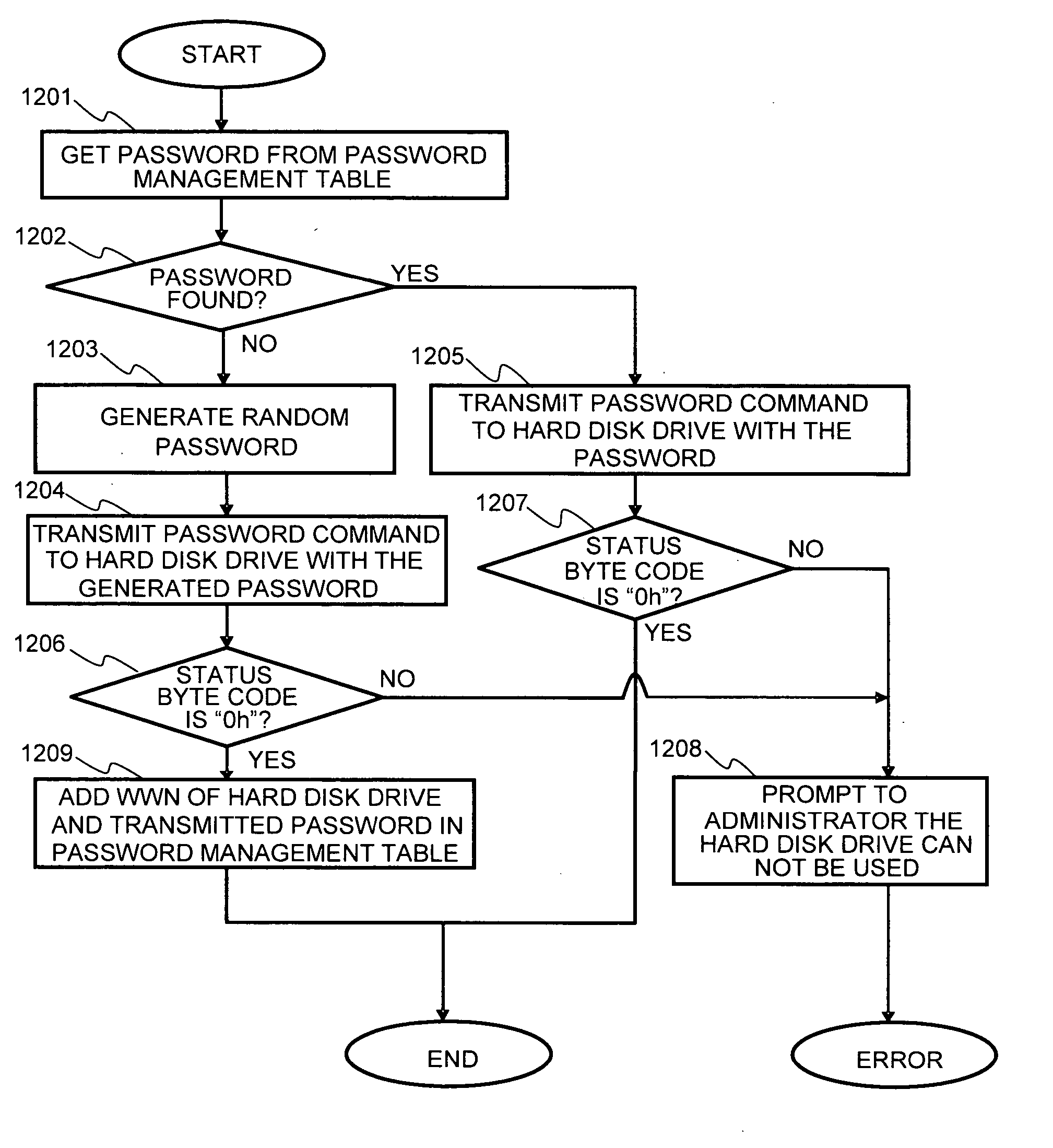 System and method for limiting access to a storage device