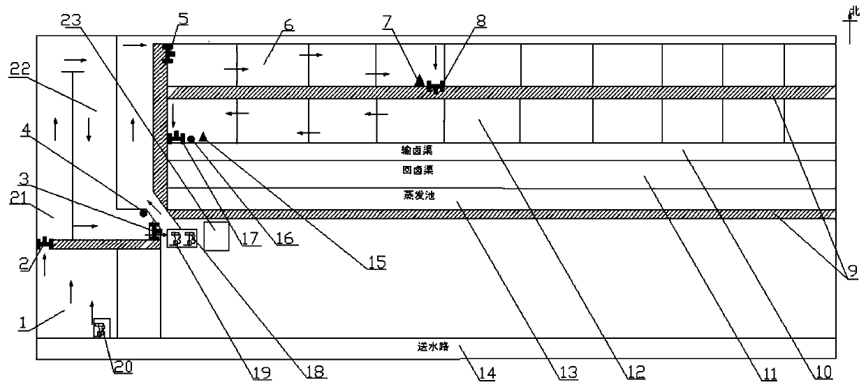 Automatic marinating control device and process