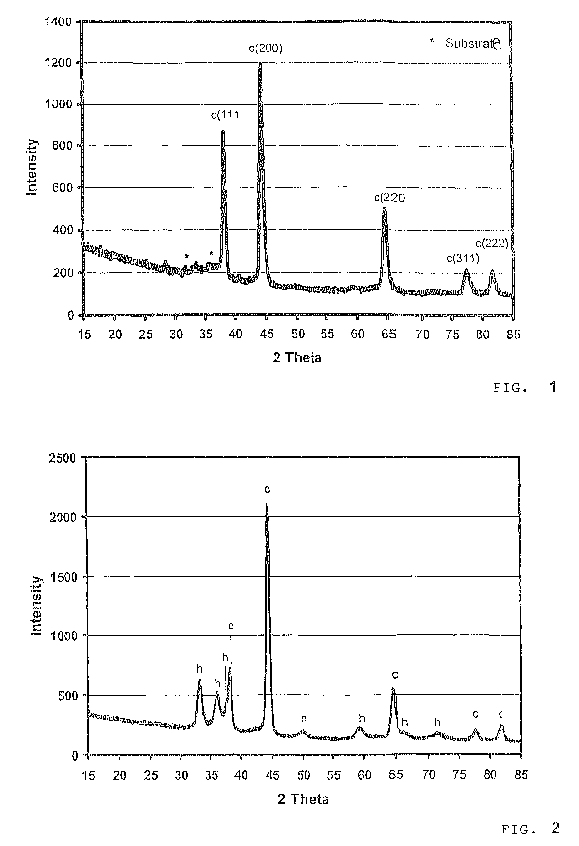 Hard-material-coated bodies and method for their production