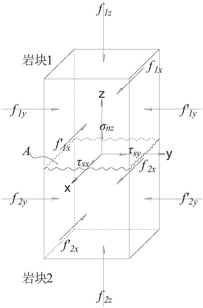 Rock joint ultrasonic experimental apparatus under complex stress and control system thereof