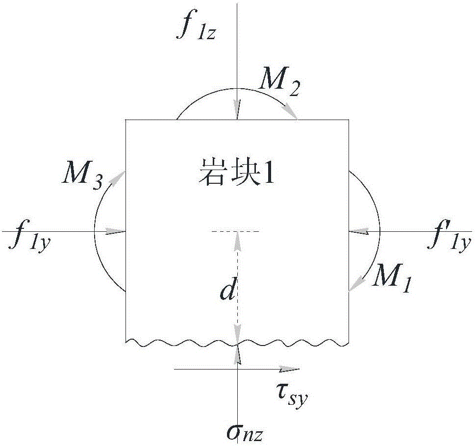 Rock joint ultrasonic experimental apparatus under complex stress and control system thereof