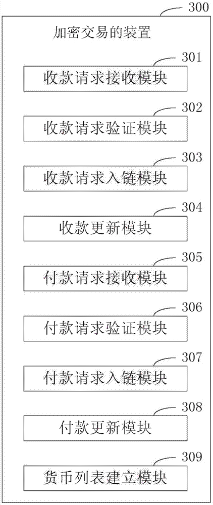 Transaction method and device based on digital currency