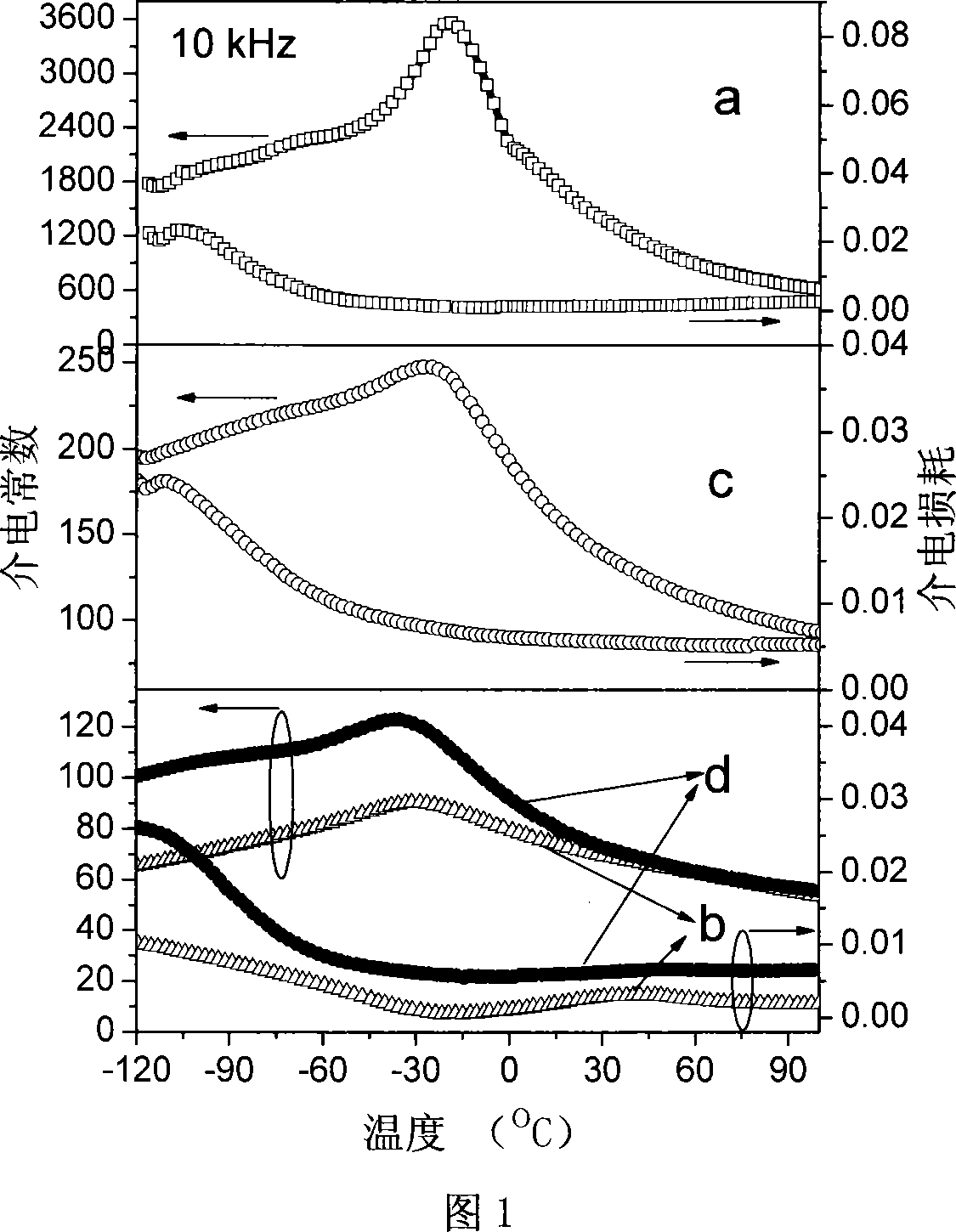 Dielectric adjustable low-temperature co-fired composite microwave ceramic material and preparation method thereof