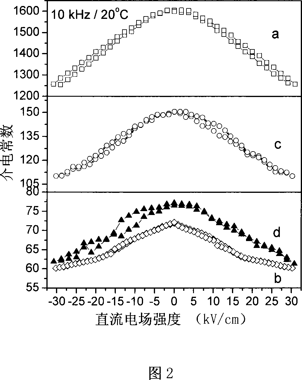 Dielectric adjustable low-temperature co-fired composite microwave ceramic material and preparation method thereof