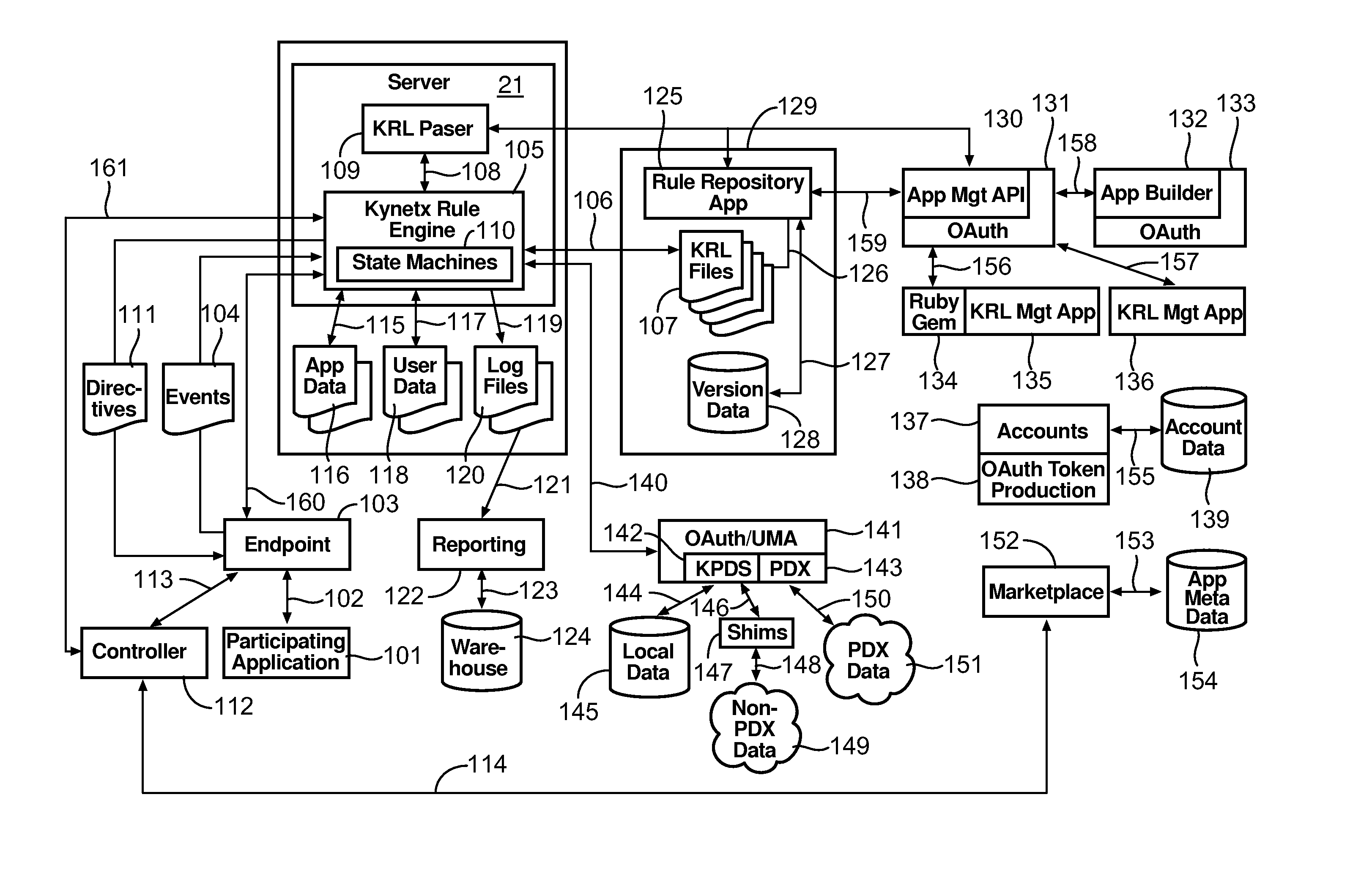 Rule engine system controlling devices of disparate types and protocols