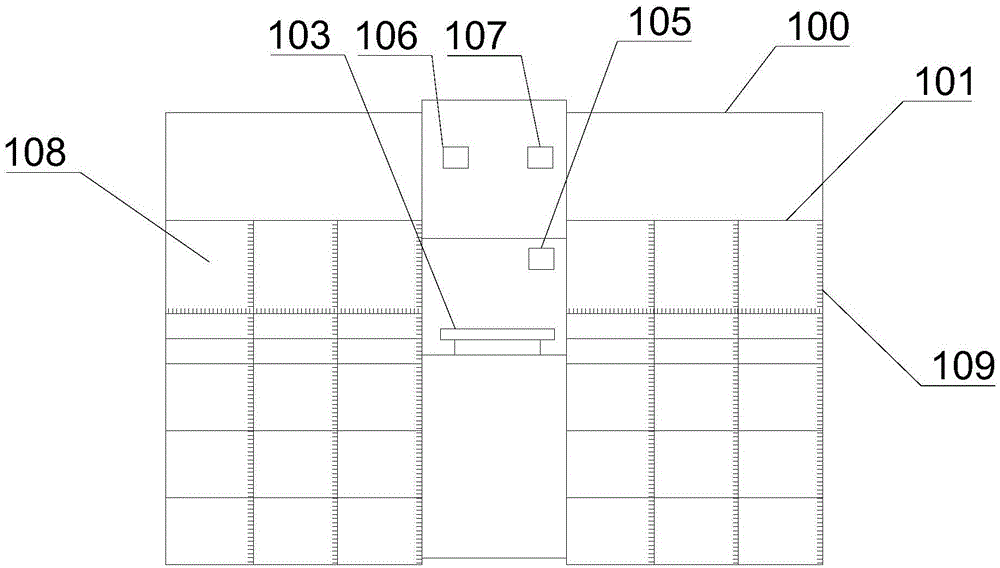 Posting device and goods distribution method