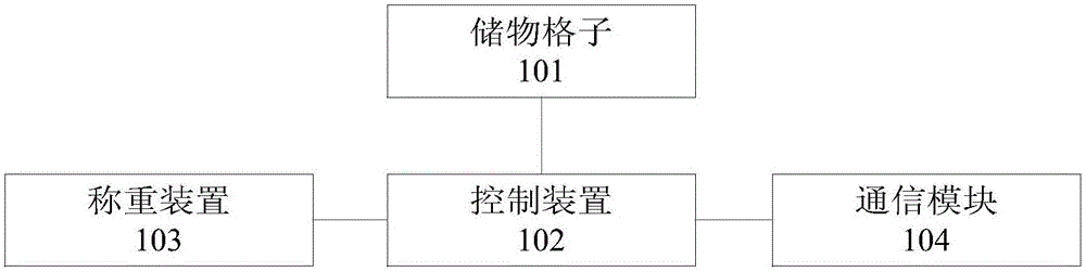 Posting device and goods distribution method