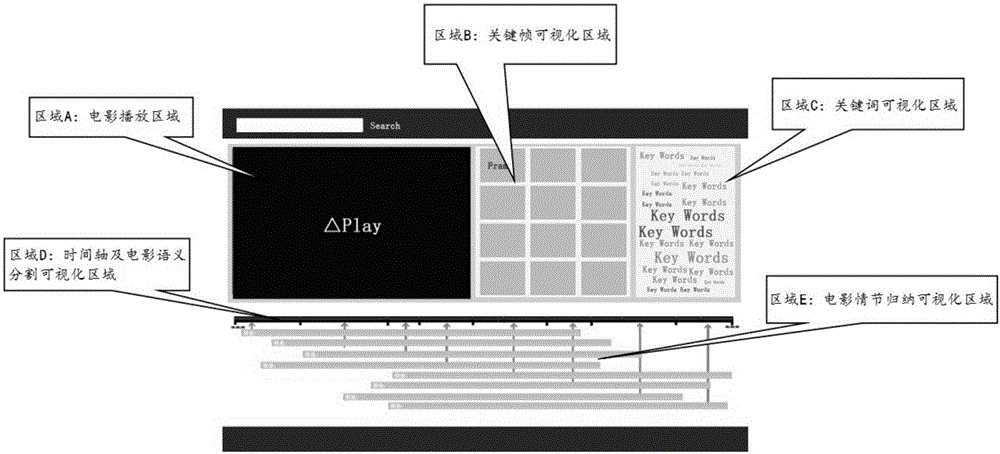 Movie visualization processing method and system based on content