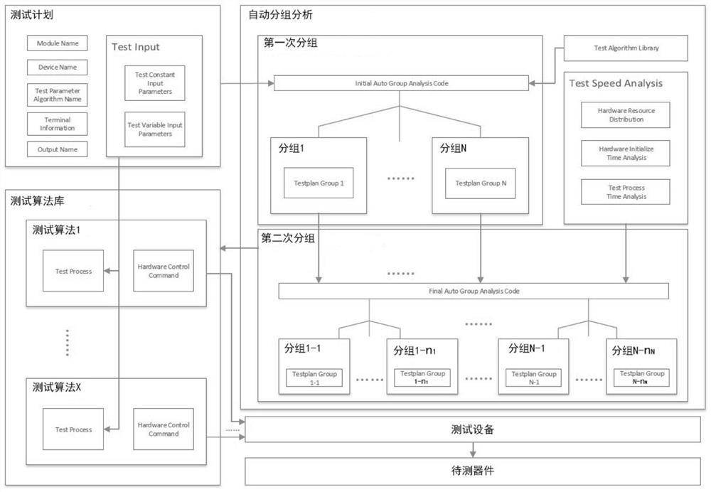 A method for testing electrical parameters of storage media and wafer-level integrated circuits