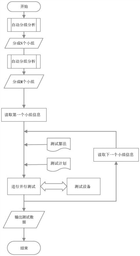 A method for testing electrical parameters of storage media and wafer-level integrated circuits