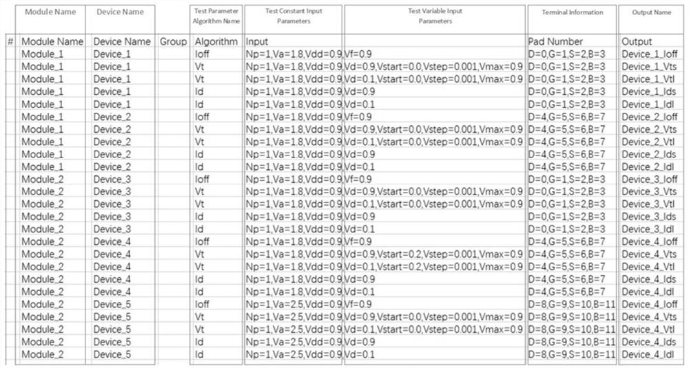 A method for testing electrical parameters of storage media and wafer-level integrated circuits