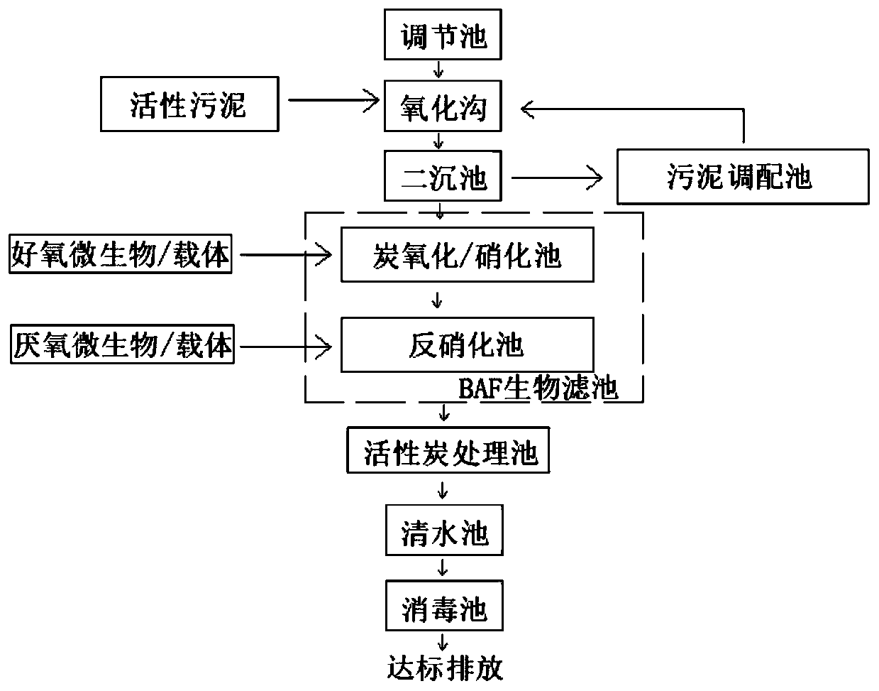 Sewage treatment system and water treatment process thereof