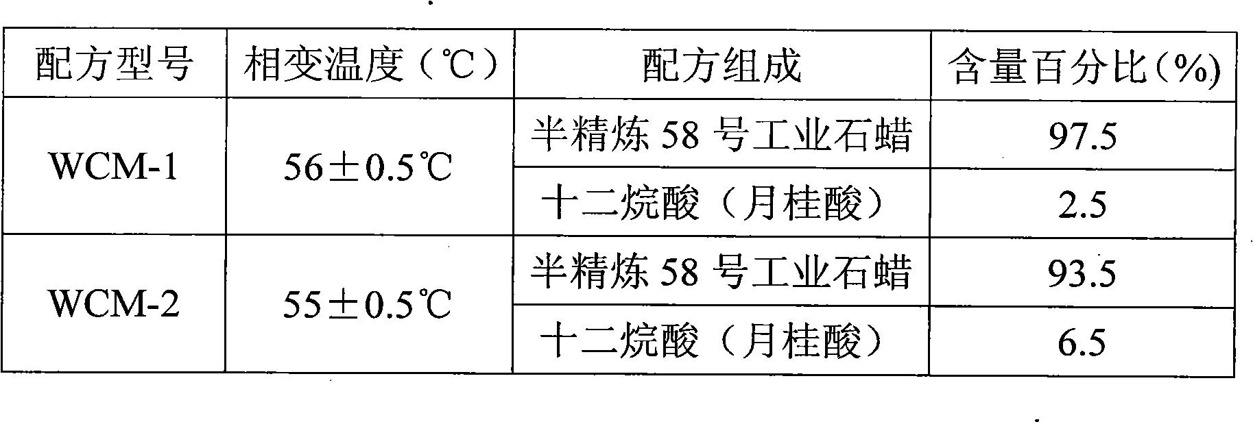 Novel low-temperature phase-change thermal storage material and preparation method thereof