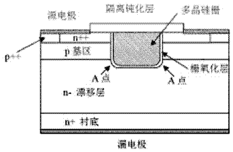 MOSFET device