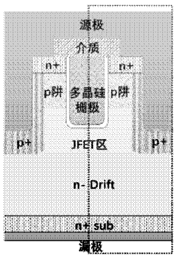 MOSFET device