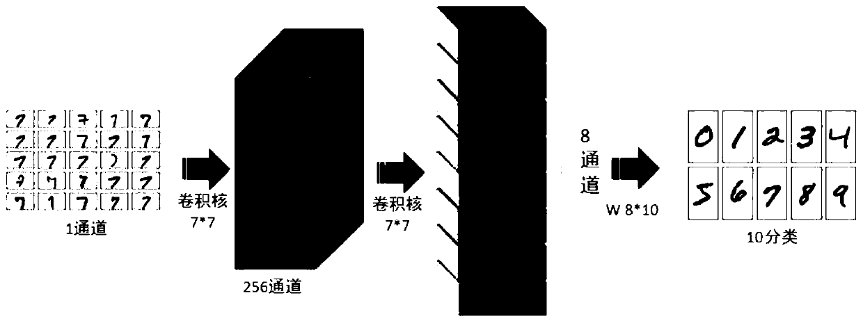 A pedestrian re-identification method based on multi-view image feature decomposition