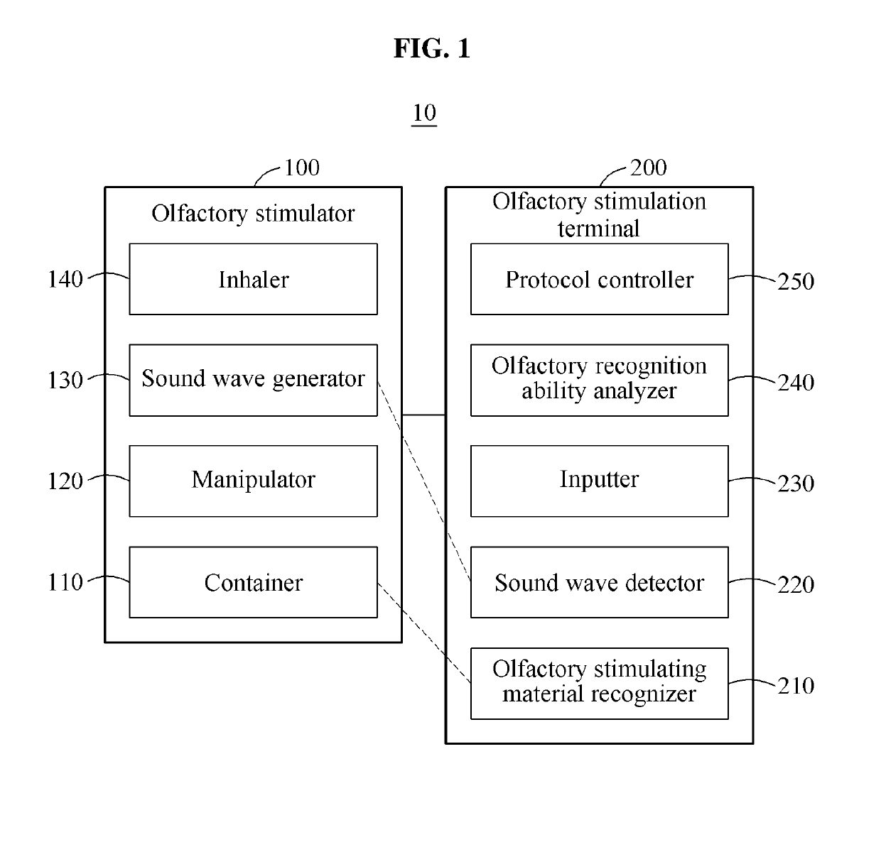 Test system and method for olfactory cognitive ability