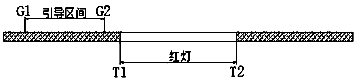 A Dynamic Bus Trajectory Optimization Method Considering Comfort and Energy Saving and Emission Reduction