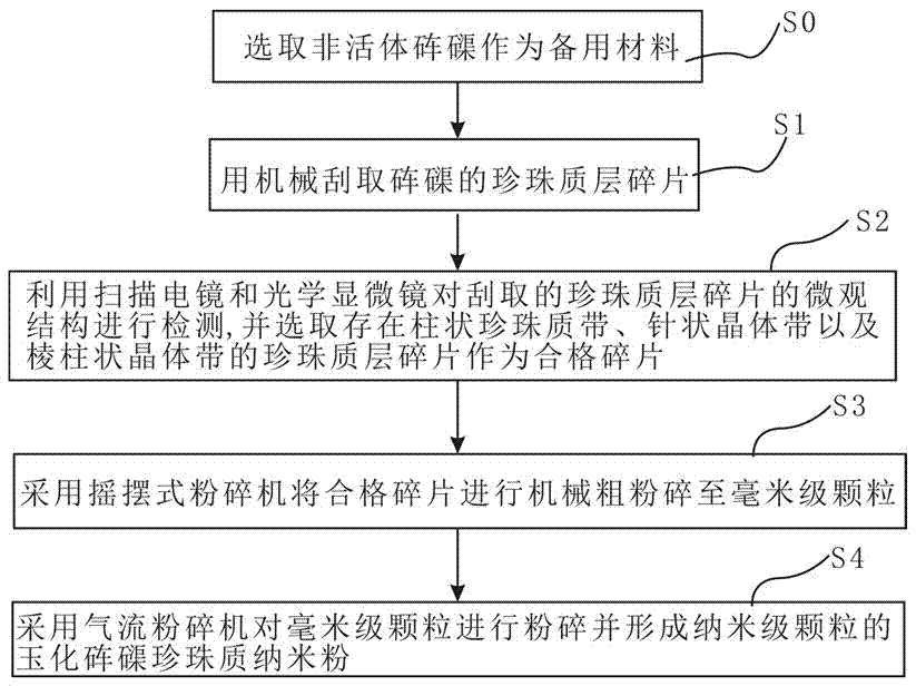 Method for making jadeized giant clam nacre nanopowder and loudspeaker diaphragm