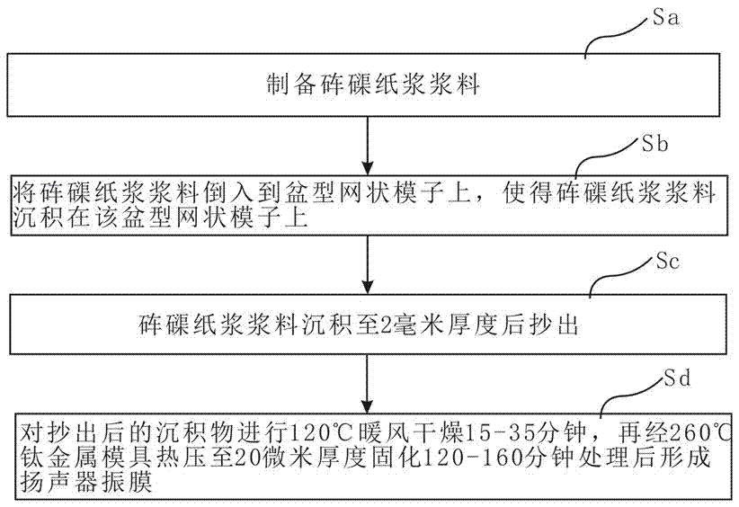 Method for making jadeized giant clam nacre nanopowder and loudspeaker diaphragm