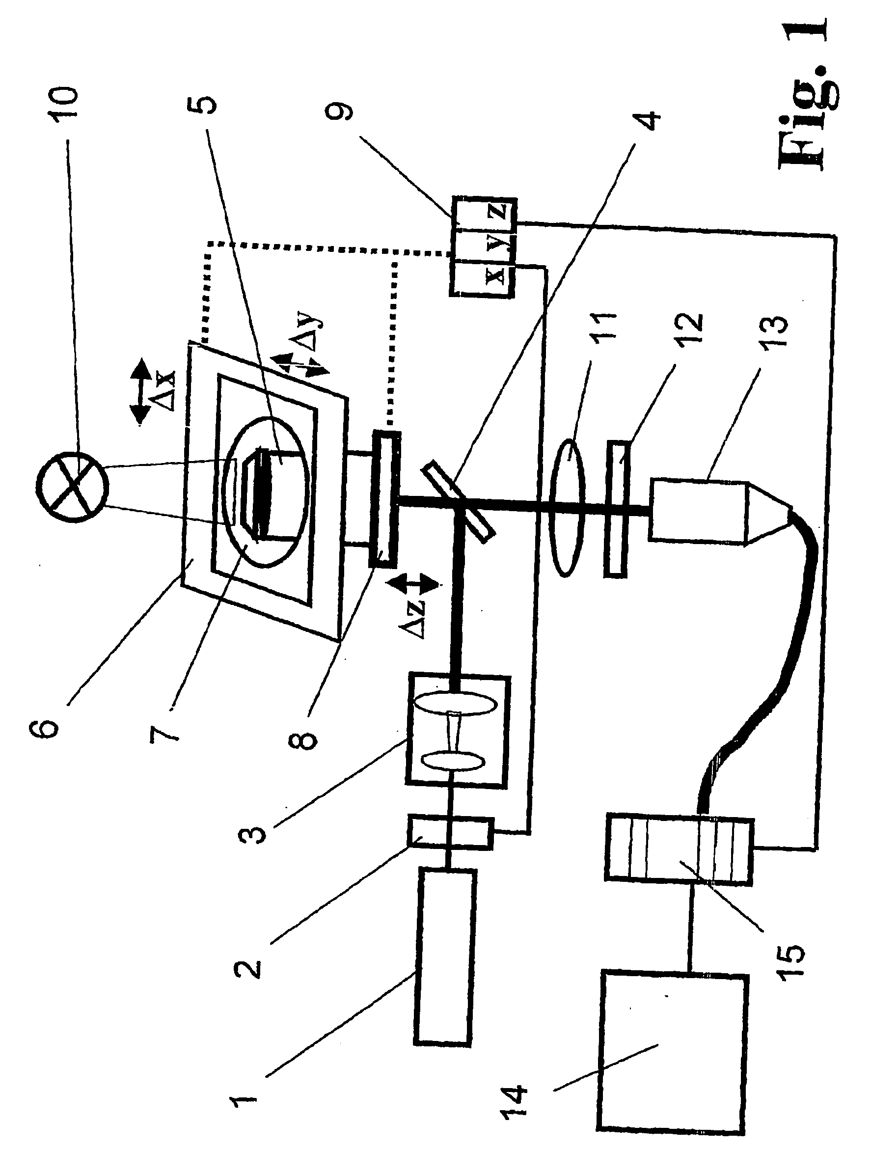 Method for transferring molecules in vital cells by means of laser beams and arrangement for carrying out said method