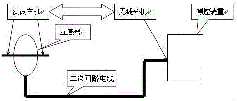 Multi-path analog loop and polarity calibration instrument