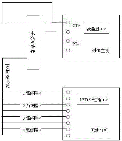 Multi-path analog loop and polarity calibration instrument