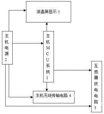 Multi-path analog loop and polarity calibration instrument