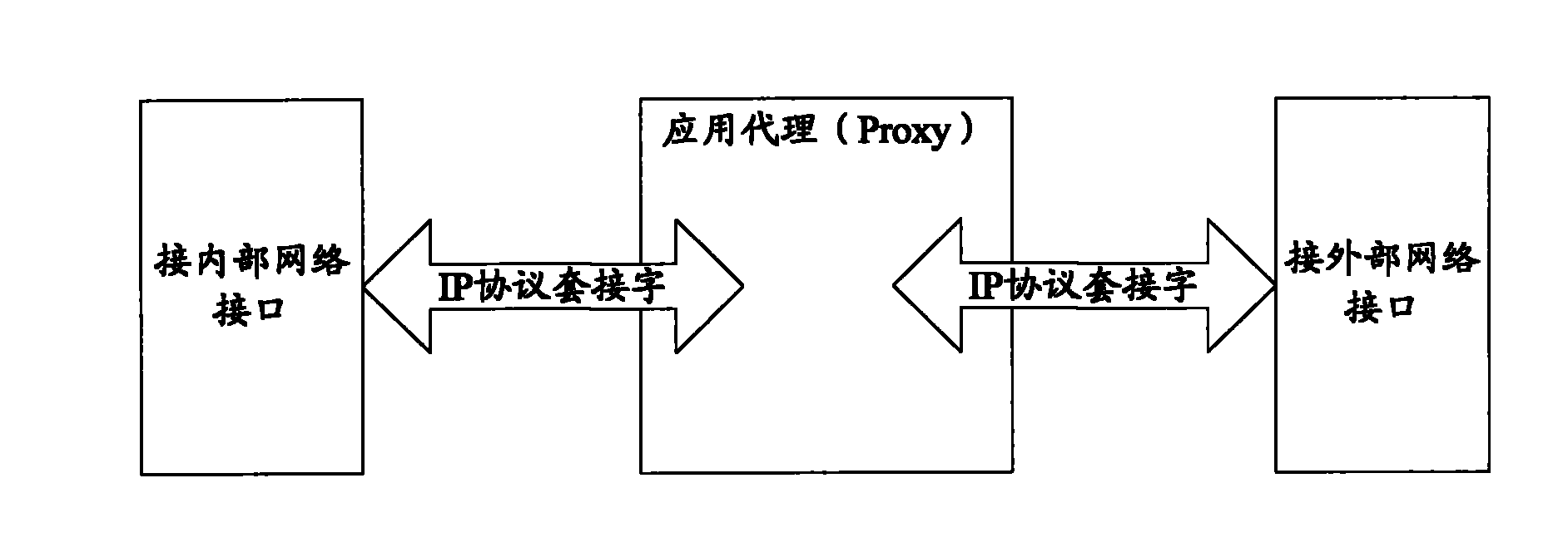 Application proxy-based network management system isolation control device