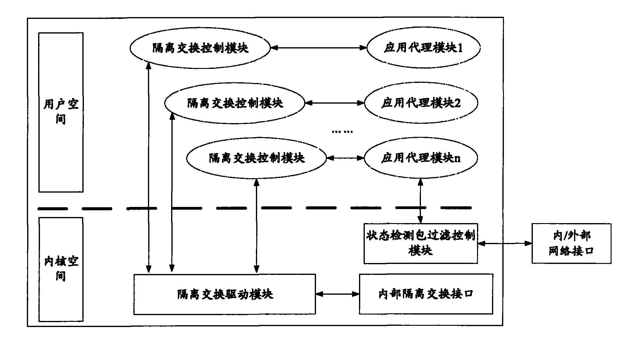 Application proxy-based network management system isolation control device