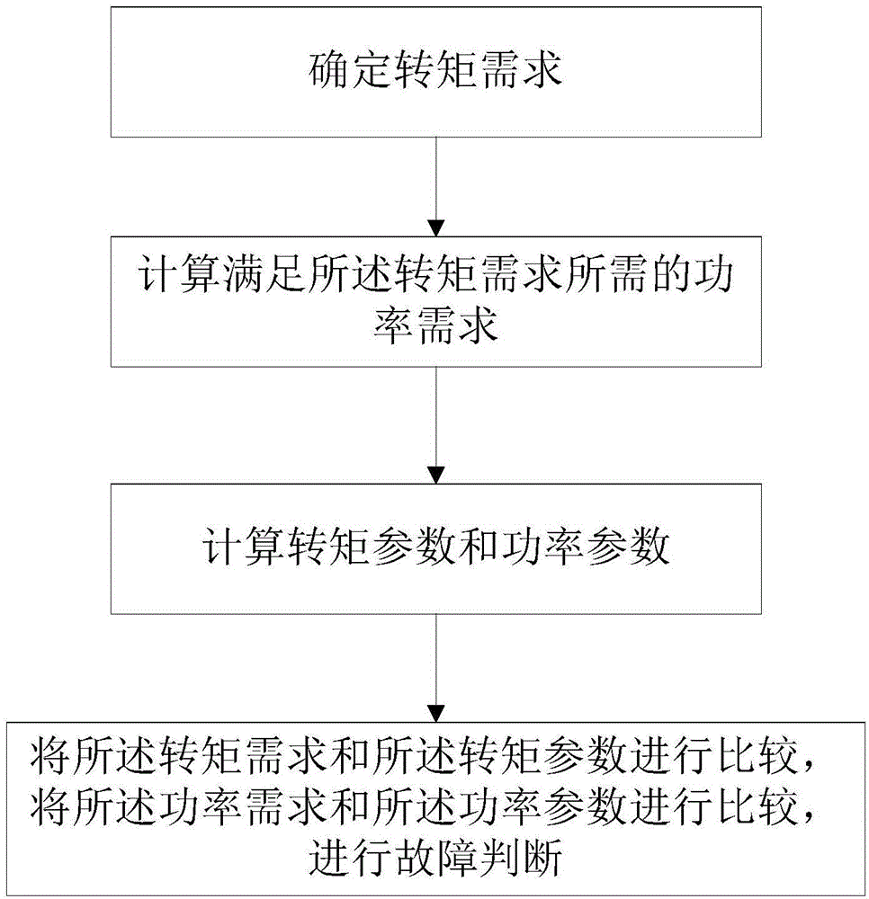 Monitoring method and system for running safety of electric vehicle