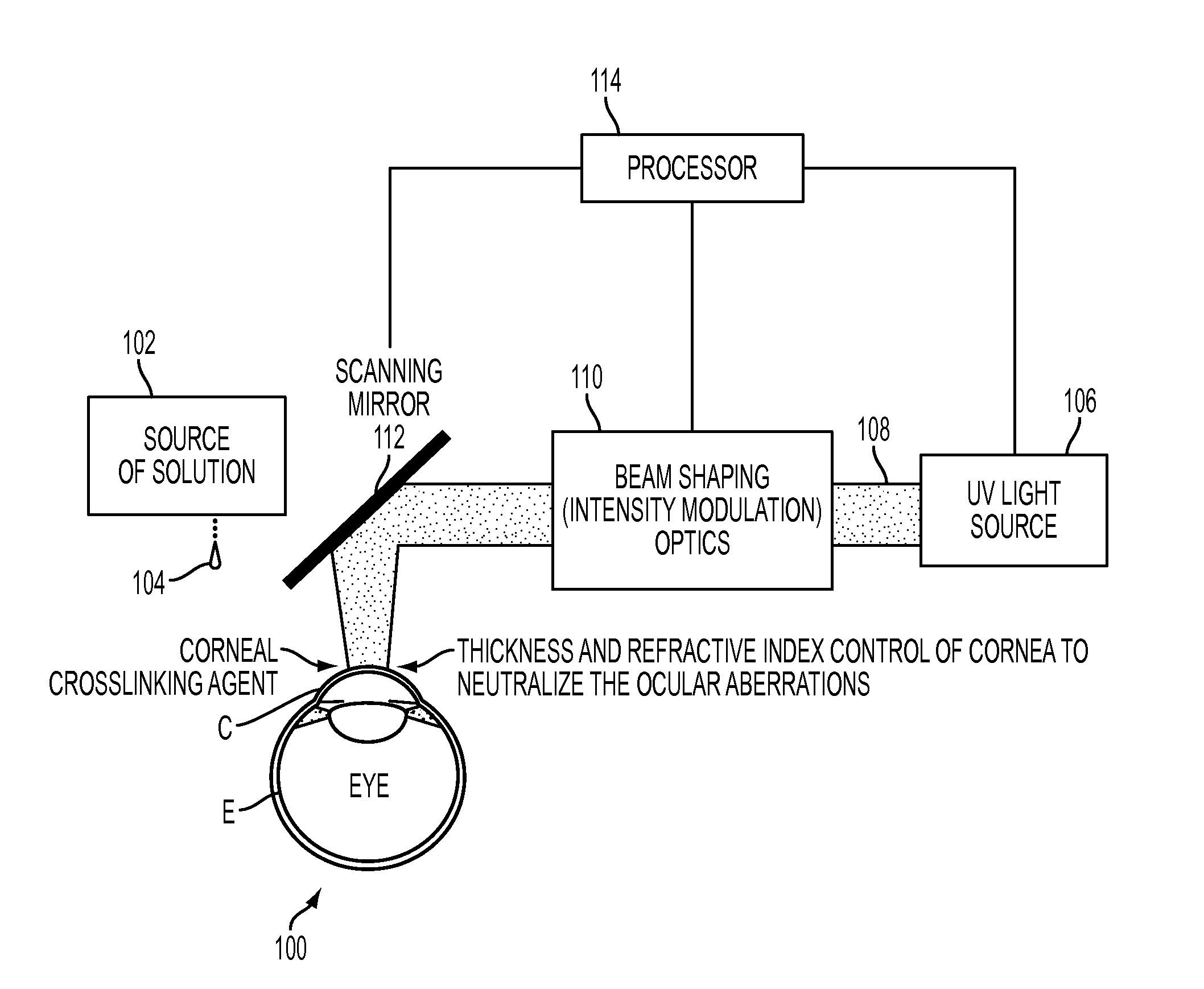 Aberration control by corneal collagen crosslinking combined with beam-shaping technique