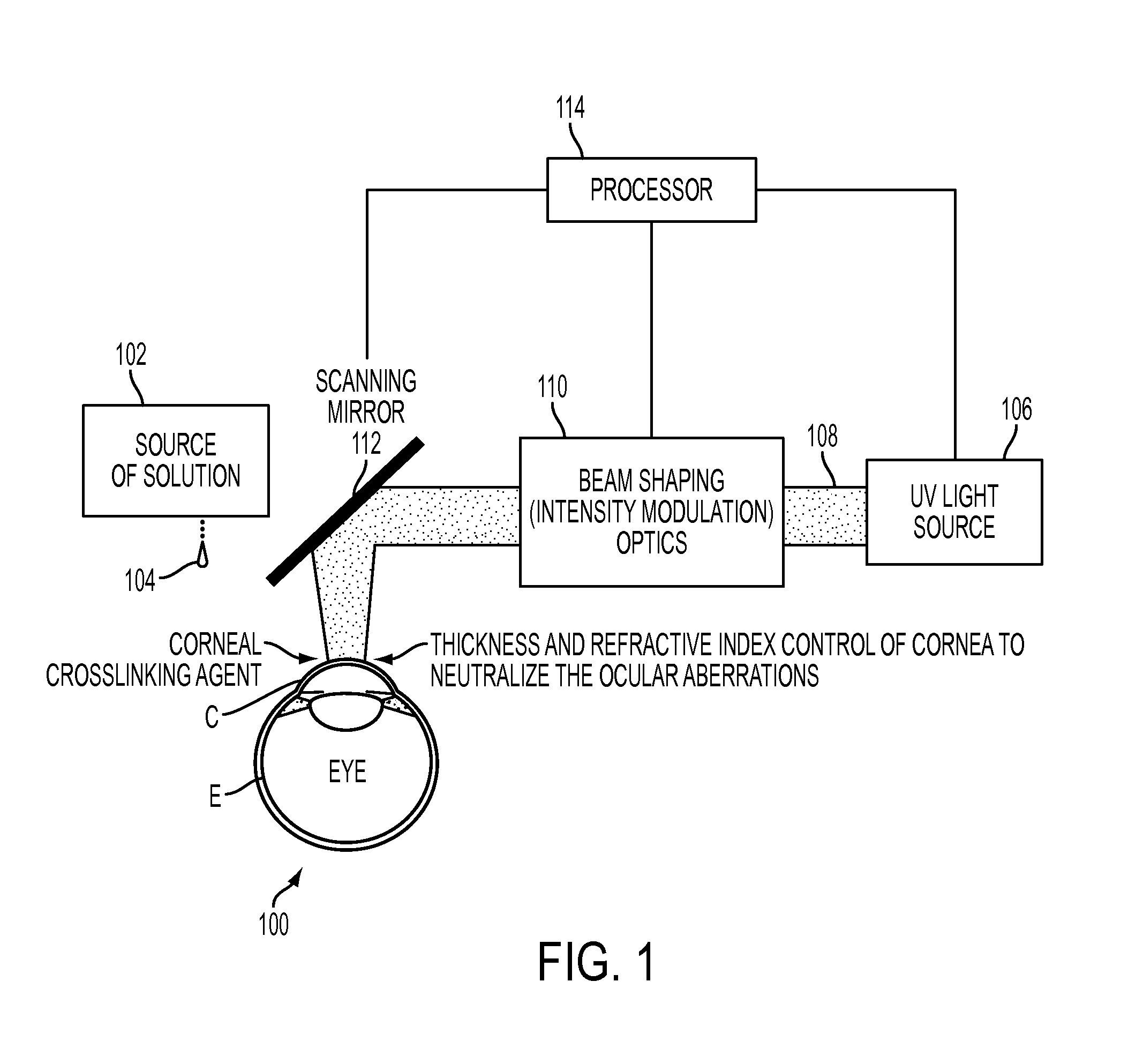 Aberration control by corneal collagen crosslinking combined with beam-shaping technique