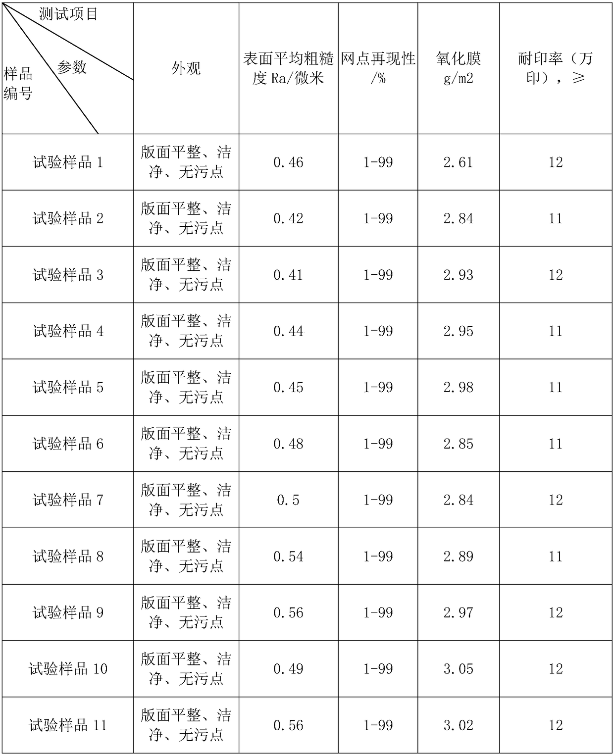 Thermosensitive CTP plate production technology