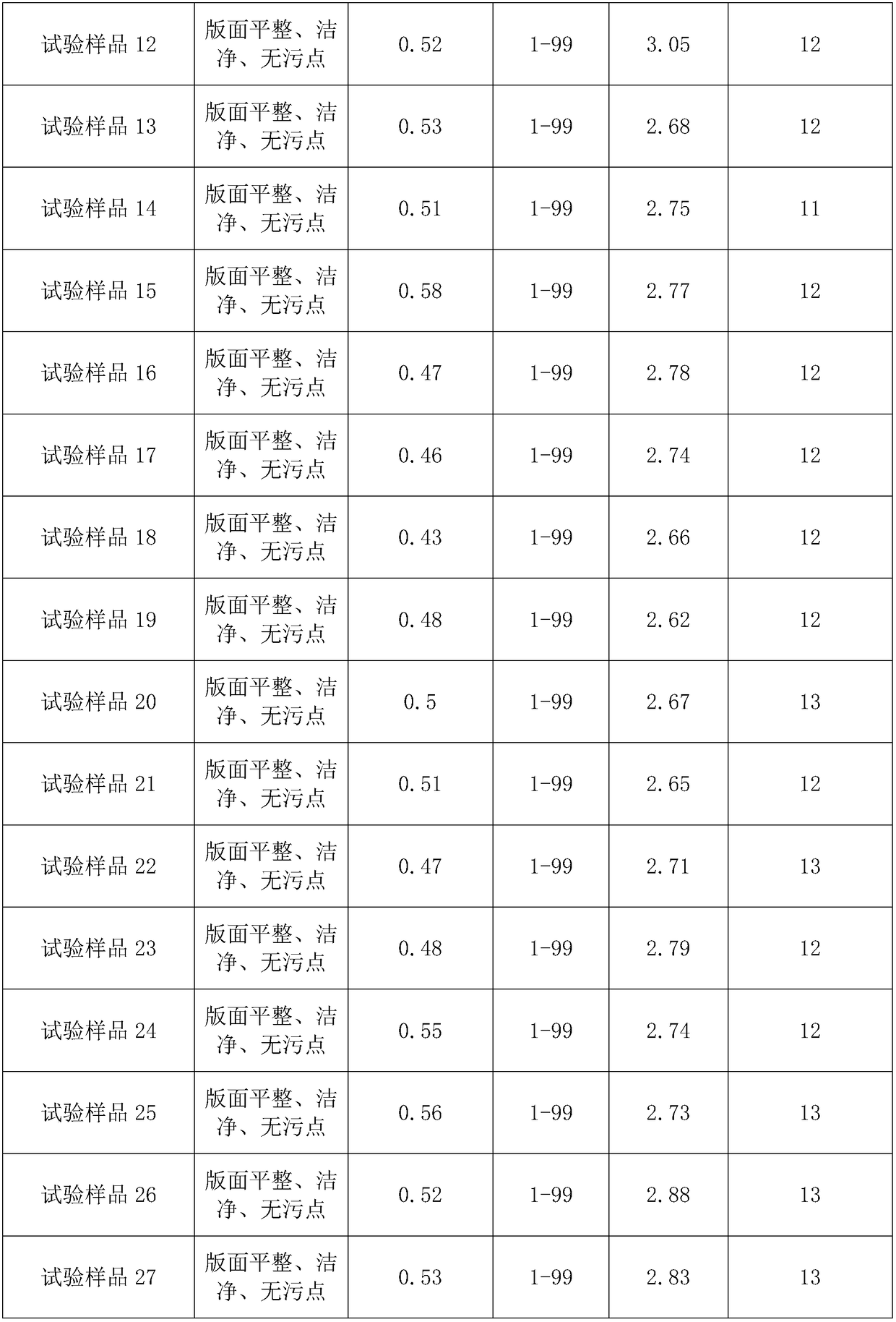 Thermosensitive CTP plate production technology