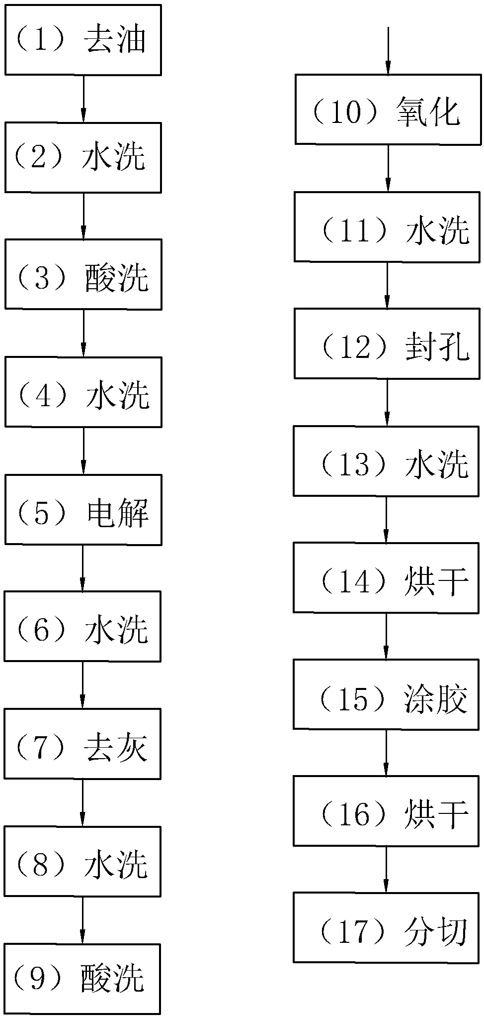 Thermosensitive CTP plate production technology