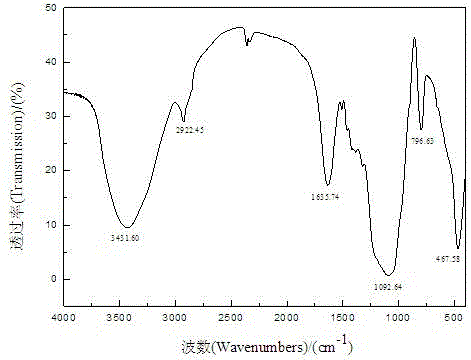 Synthetic method of sulfo bagasse xylan phthalate