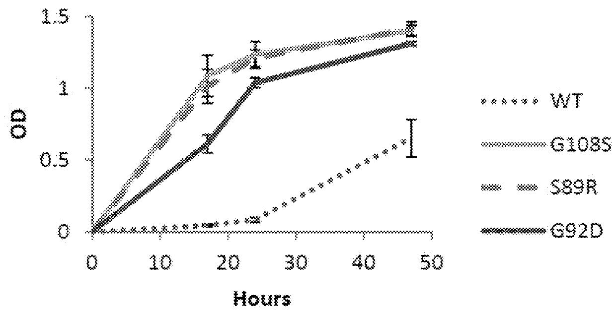 Host cells and methods for producing 1-deoxyxylulose 5-phosphate (DXP) and/or a DXP derived compound