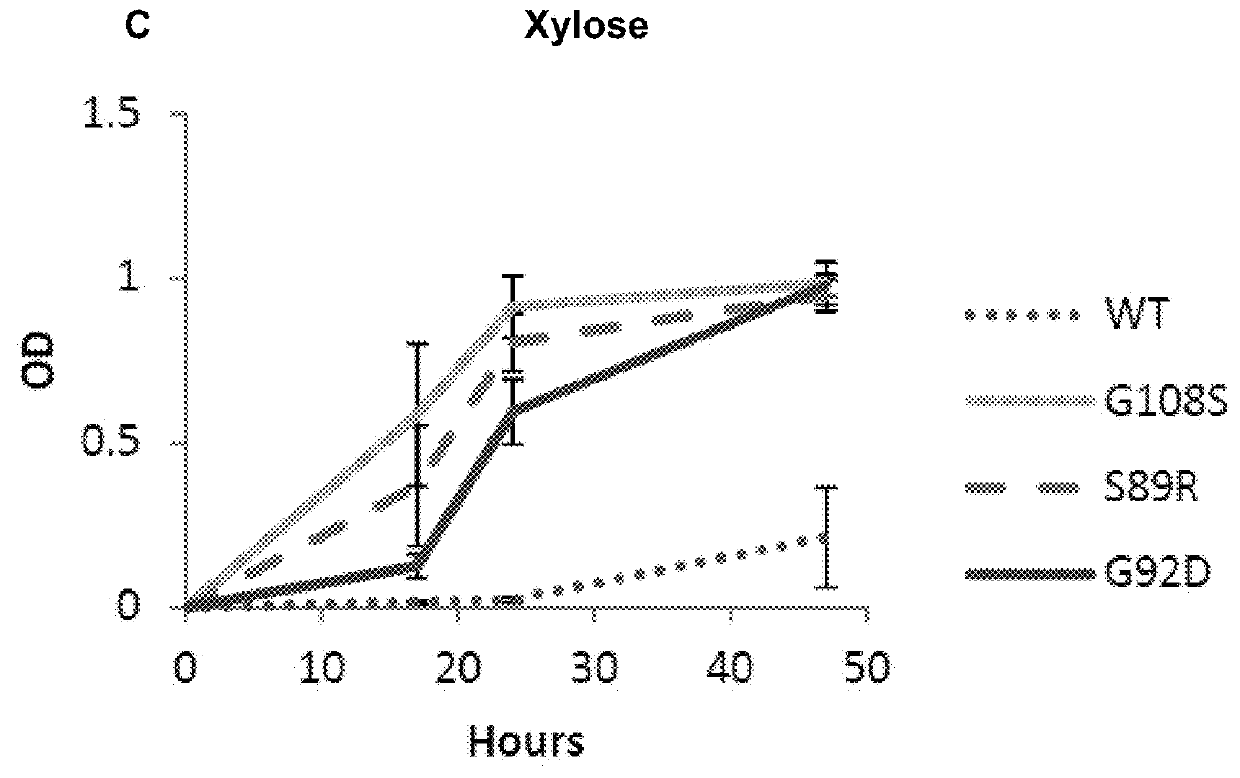 Host cells and methods for producing 1-deoxyxylulose 5-phosphate (DXP) and/or a DXP derived compound