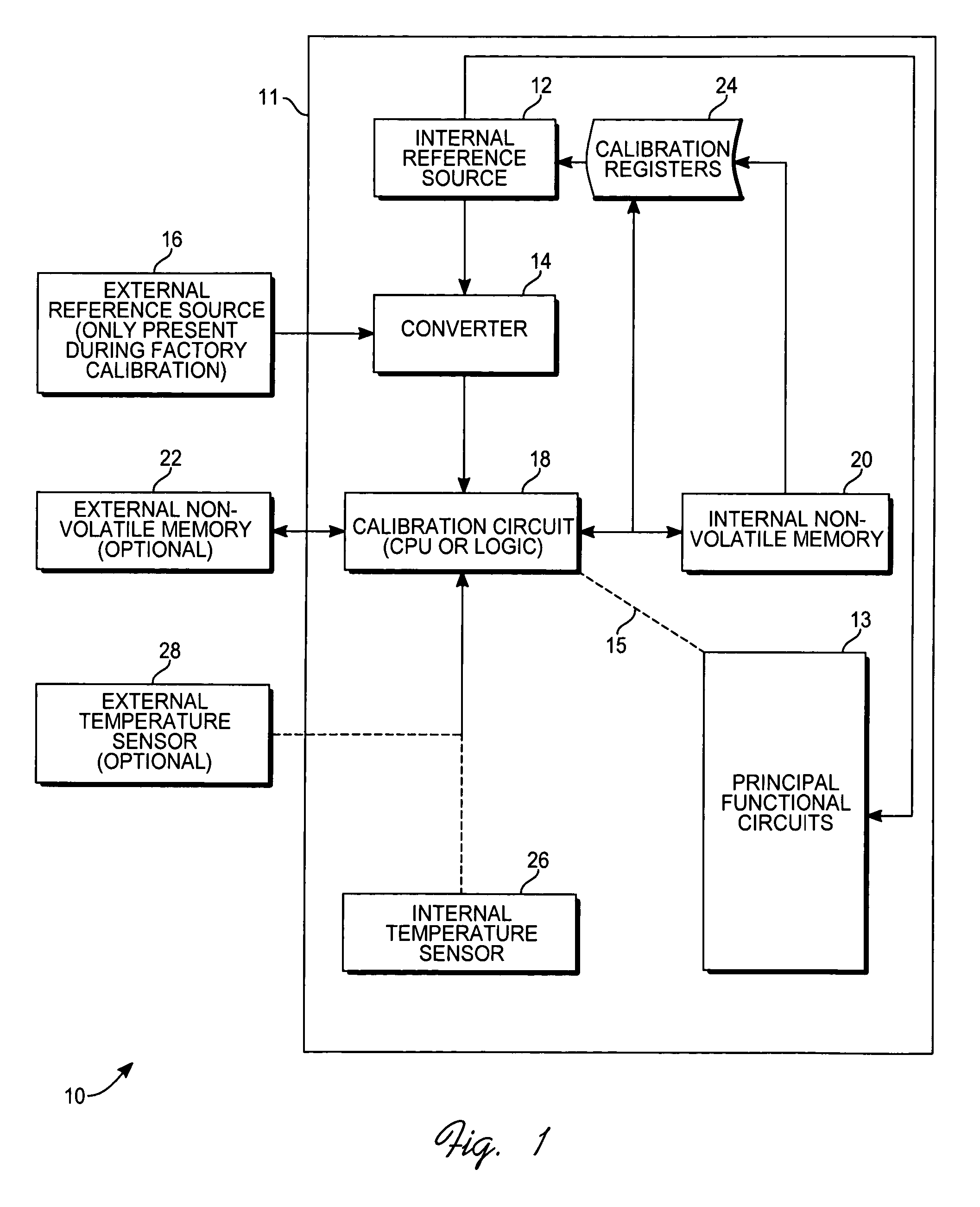 Method and apparatus of temperature compensation for integrated circuit chip using on-chip sensor and computation means