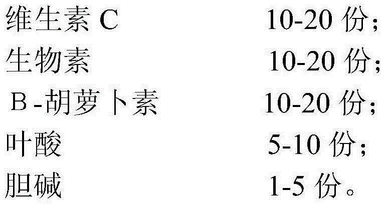 Vitamin composition specially used for boars, and preparation method of vitamin composition