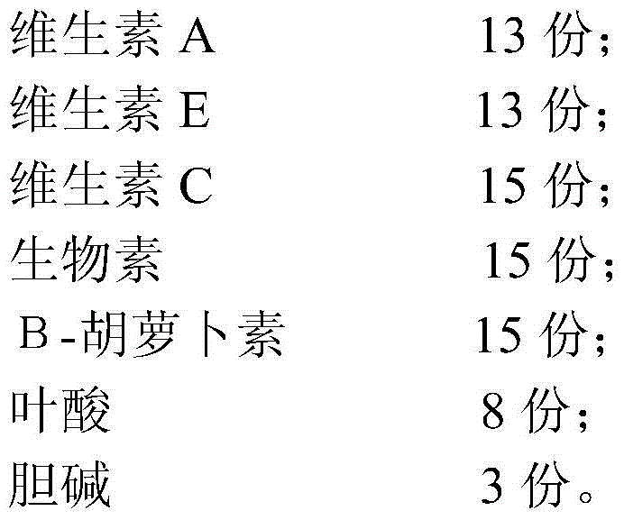 Vitamin composition specially used for boars, and preparation method of vitamin composition