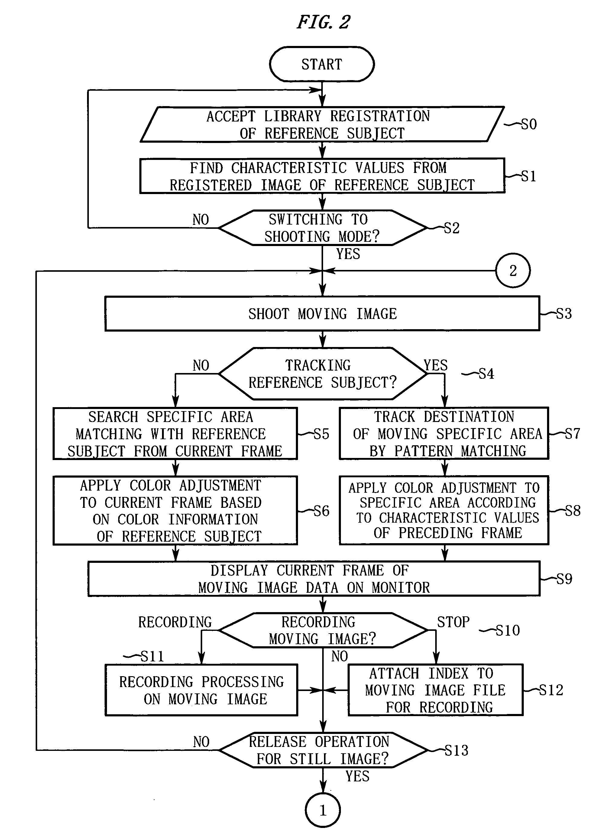 Imaging device having image color adjustment function