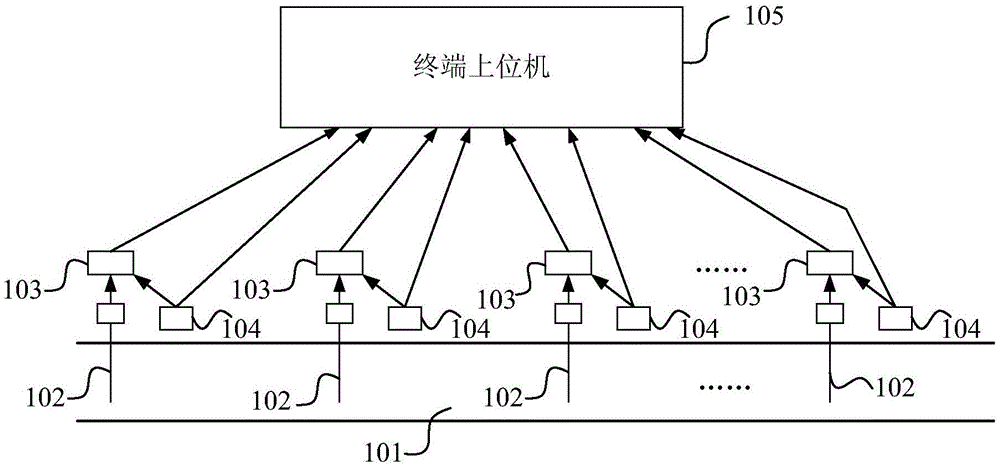 A multi-canal section water conservancy system and its control method