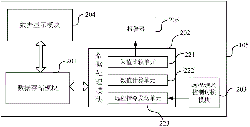 A multi-canal section water conservancy system and its control method