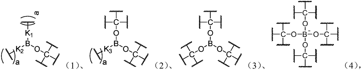 Energy-absorbing method based on hybrid cross-linked network dynamic polymer