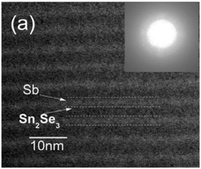 Multilayer nanometer composite phase-transition thin film material and preparation method and application thereof