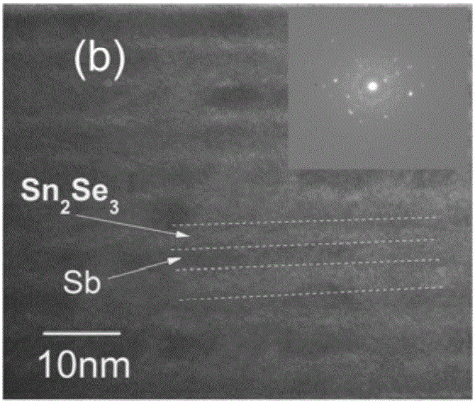 Multilayer nanometer composite phase-transition thin film material and preparation method and application thereof